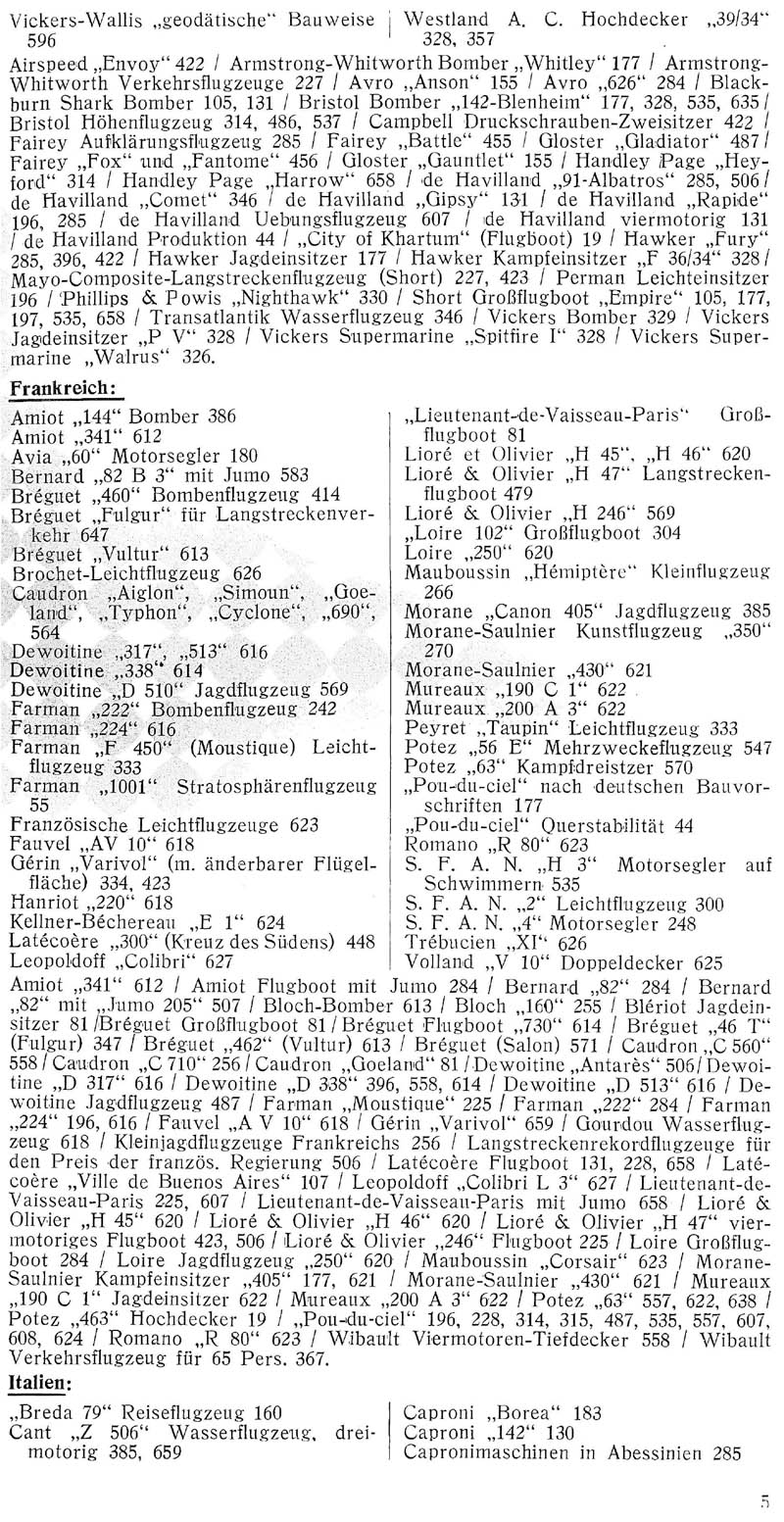 Sachregister und Inhaltsverzeichnis der Zeitschrift Flugsport für das Jahr 1936